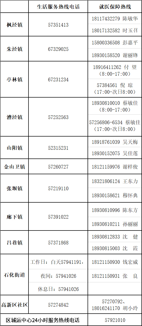 59c3c3421e8f4eae9f4272ba3f2d5409.png 金山区.png