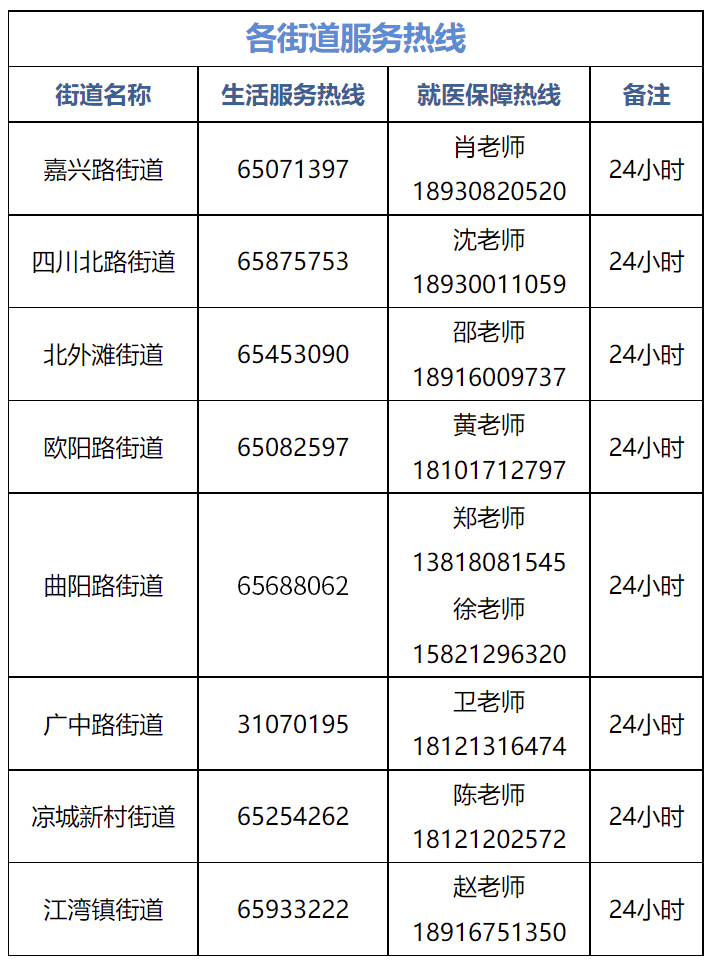 虹口区1.png