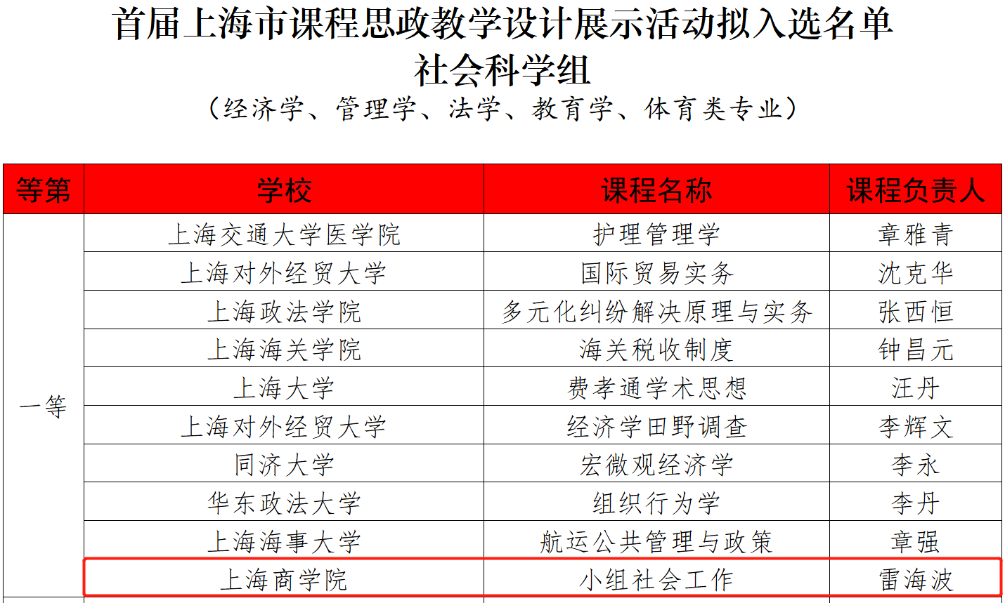 图为我校教师雷海波所授课程《小组社会工作》入选截图