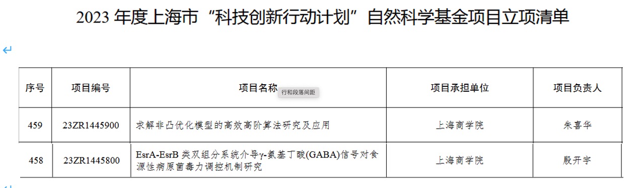 课题获批立项截图