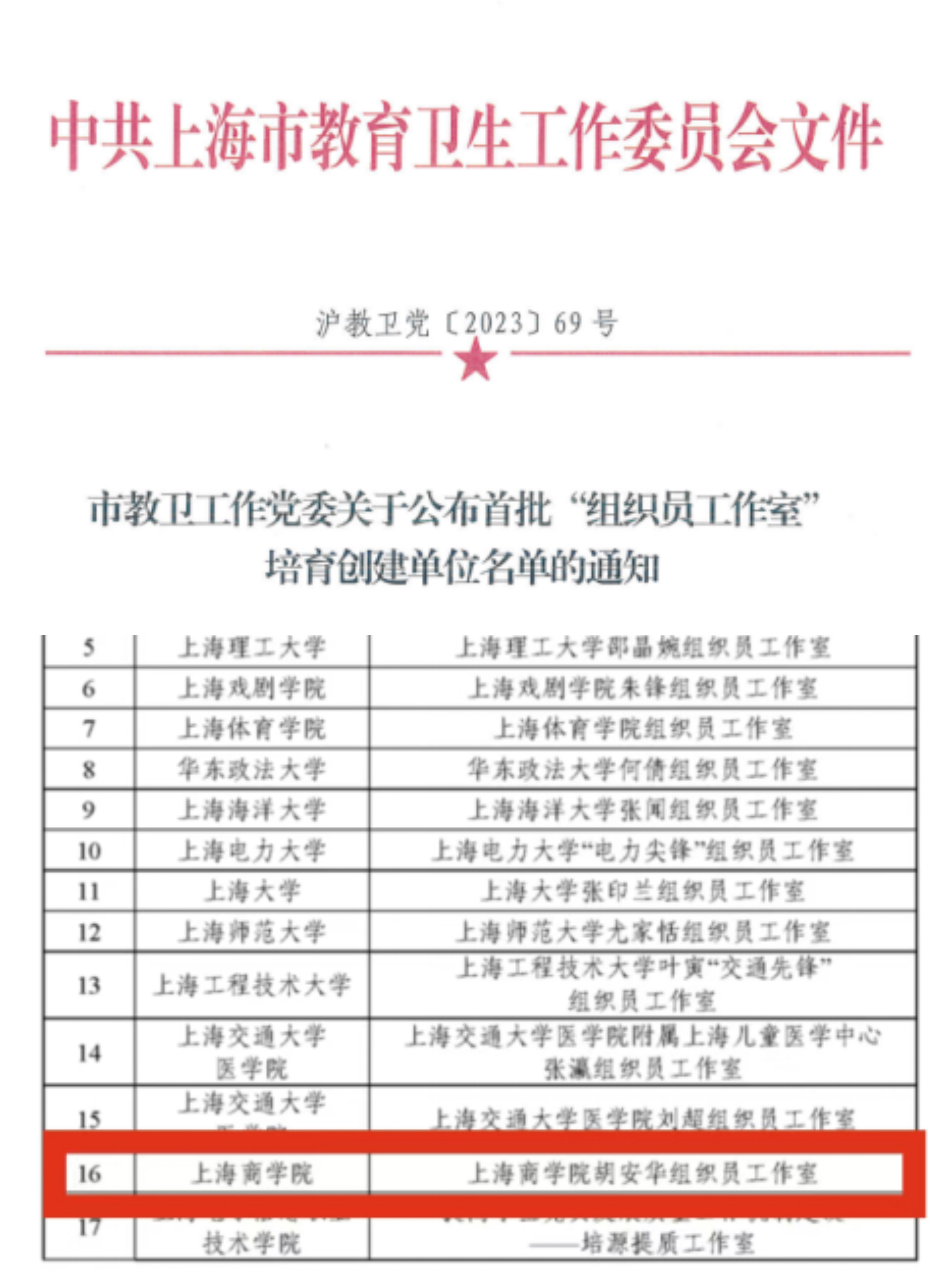 我校获批市教卫工作党委系统首批组织员工作室建设立项