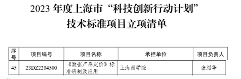 课题获批立项截图